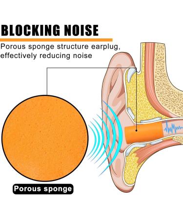 800 Pair Foam Ear Plugs - Bulk Noise Cancelling 32dB Disposable Hearing Protection for Sleep Snoring Concerts & Shooting - Buy Online on GoSupps.com