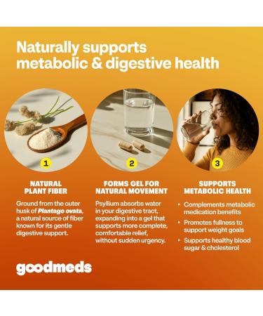 GoodMeds Psyllium Husk Fiber 520mg Capsules Supplement Soluble Dietary Colon Support for Women and Men Restore Digestive Regularity and Balance (200 Count) - Buy Online on GoSupps.com