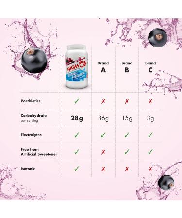 HIGH5 Hydration Energy Drink Powder - Blackcurrant 1.23kg (Pack of 1) | Isotonic Electrolyte Hydration with 28g Carbs and 25mg Magnesium | Added Postbiotics | Zero Fat - Buy Online on GoSupps.com