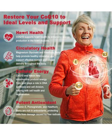 Sugar Free CoQ10 Gummies 250MG | High Absorption Coenzyme Q10 Magnesium Glycinate & Niacin | Heart Health & Energy Support | 60 Count - Buy Online on GoSupps.com