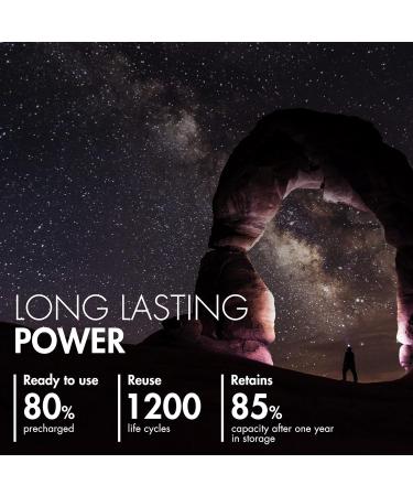 Tenergy Premium PRO Rechargeable AAA Batteries High Capacity 1100mAh NiMH AAA Battery Rechargeable Batteries - Pack Of 24 - Buy Online on GoSupps.com