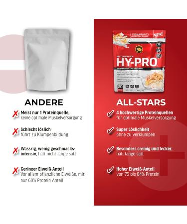All Stars HY-PRO Protein Shake 500g - Salted Caramel | High Protein Low Sugar International Shipping - Buy Online on GoSupps.com