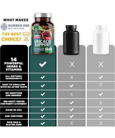 Number One Nutrition N1N Premium D-Mannose with Cranberry & Hibiscus 1350mg 120 Capsules and Uric Acid Support with 14 Potent Herbs 60 Capsules 2 Pack Bundle - Buy Online on GoSupps.com