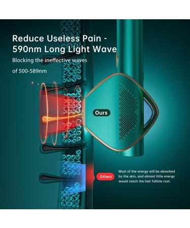 AMINZER 3-in-1 IPL Hair Removal Device | Long-Lasting Painless Laser Hair Remover System | FDA Cleared | Unlimited Flashes & Latest IGBT Technology - Buy Online on GoSupps.com