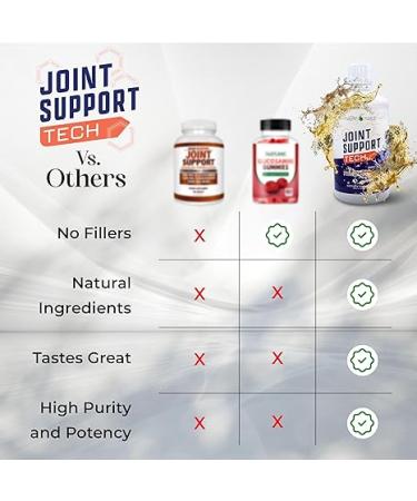 Nature's Liquids Glucosamine Chondroitin Liquid Supplement for Joint Support Tech 32 FL OZ - Buy Online on GoSupps.com