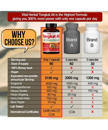 Ultra Tongkat Ali Extract Capsules 5150mg Equivalent - Maximum Strength with Ashwagandha, Tribulus Terrestris, Ginseng & Horny Goat Weed - Energy Boost & Muscle Building for Men & Women - 90 Days Supply - Buy Online on GoSupps.com