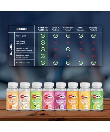 SaltStick FastChews Electrolyte Replacement Tablets - 60 Mixed Berry Tablets for Exercise, Hiking & Sports Recovery - Buy Online on GoSupps.com