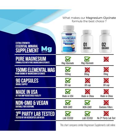 Magnesium Glycinate 500mg Magnesium Supplement - Chelated for High Absorption & Bioavailability Support Sleep, Muscle, Bones, Cramps, Recovery & Energy, Vegan Non-GMO 90 Capsules Vr1 - Buy Online on GoSupps.com