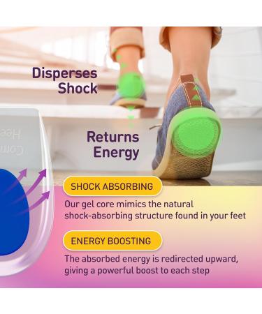 Heel Cups for Heel Pain Relief | Silicone Gel Inserts for Plantar Fasciitis | Shock Absorbing Cushion for Men & Women | Blue Size L - Buy Online on GoSupps.com