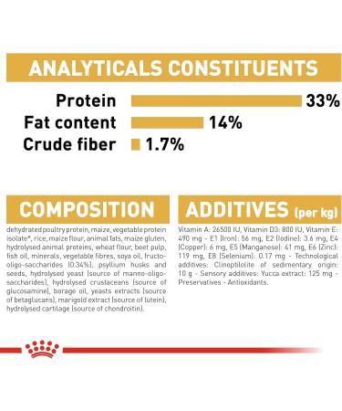 Royal Canin Dog Food Labrador Retriever Puppy Dry Mix 12kg 12 kg (Pack of 1) - Buy Online on GoSupps.com