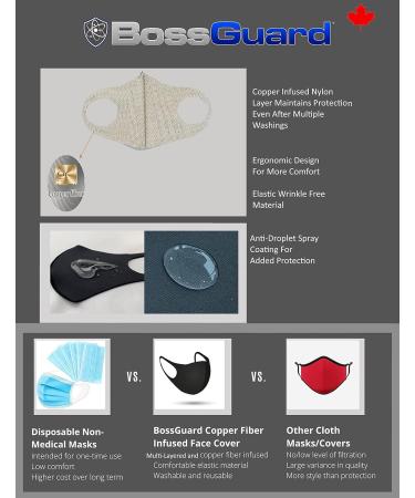 BossGuard Copper Infused Mask Couvre-Visage Washable 3 Layer Breathable Face Cover Infused with Copper for Extra Protection Animal - Buy Online on GoSupps.com