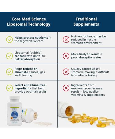 Core Med Science Liposomal ALC & R-ALA Capsules - 900mg Acetyl-L-Carnitine & 75mg R-Alpha Lipoic Acid - Boost Energy Focus & Cognitive Function - 90 Count - Buy Online on GoSupps.com