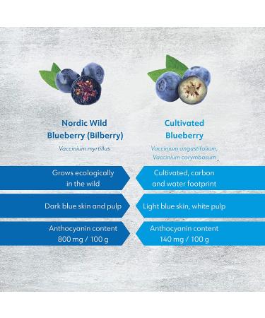 LOOV Organic Wild Blueberry Jam 14.1oz - Vegan Fruit Spread with Whole Nordic Forest Berries - No Added Sugar - Buy Online on GoSupps.com