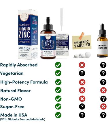 Ionic Liquid Zinc Sulphate Drops - Immune Support Supplement - Ultra-Concentrated 2oz Liquid Zinc Sulfate - 4-Month Supply for Adults - Buy Online on GoSupps.com