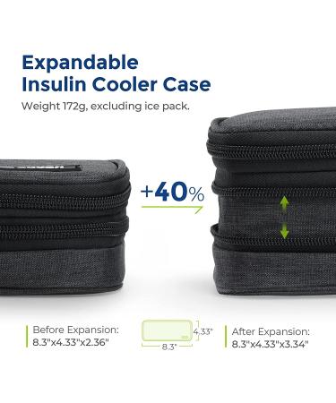 AUVON Insulin Cooler Travel Case with Ice Packs - Portable Diabetic Medication Cooler Bag for Insulin Pens and Glucose Monitor Supplies - Buy Online on GoSupps.com