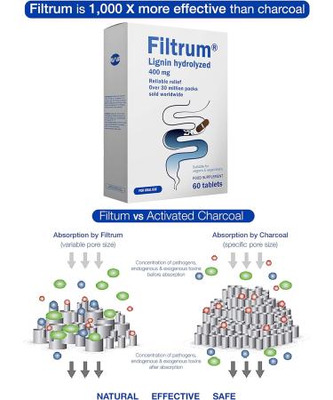 Filtrum 400mg Enterosorbent Tablets - Fast Acting & Super Absorbent - Clinically Proven to Reduce Bowel Issues & Abdominal Pain - 60 Tablets - Buy Online on GoSupps.com