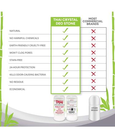 Buy Thai Crystal Deodorant Stone - Natural Unscented Aluminum-Free Deo Stick for Women Men & Teens - 4.25 Oz - Buy Online on GoSupps.com