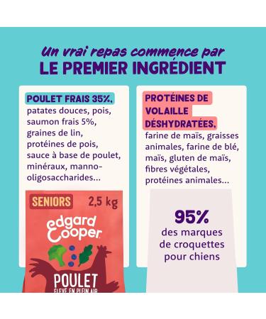 Edgard & Cooper Senior Dog Food (Chicken & Salmon 2.5kg) Fresh Meat & Fish & Quality Protein Real Ingredients for Dogs Hypoallergenic No Added Sugars - Buy Online on GoSupps.com