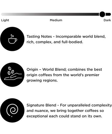 Peet's Ground Coffee Major Dickason's 12-Ounce - Buy Online on GoSupps.com