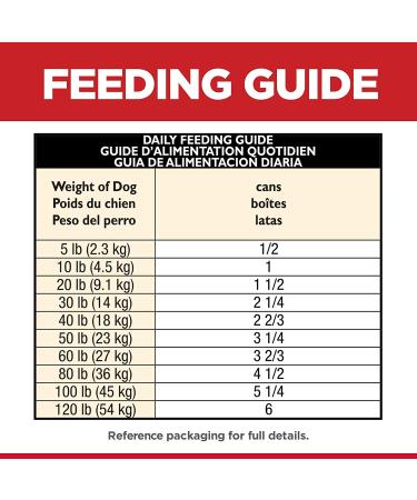 Hill's Science Diet Chicken & Barley Food for Dogs - Buy Online on GoSupps.com