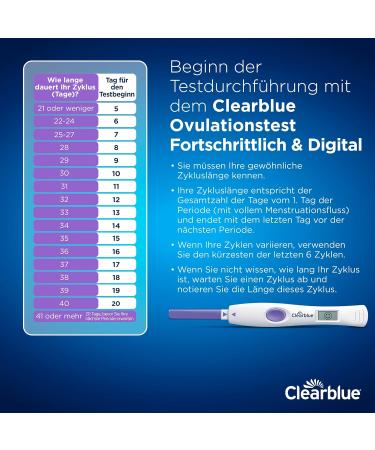 Clearblue Ovulation Test Kit - 30 Tests + 2 Digital Holders | Women's Fertility Test for Faster Pregnancy | Accurate Hormone Detection - Buy Online on GoSupps.com