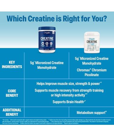 Orgain Micronized Creatine Monohydrate Lean Muscle Powder with Metabolism Blend Unflavored 50 Servings Supports Muscle Strength and Brain Health No Dairy or Soy Gluten Free Vegan - Buy Online on GoSupps.com