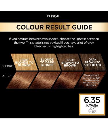 L'Oreal Paris Preference 6.35 Havana Permanent Hair Colour - Long Lasting Luminous Dye - Buy Online on GoSupps.com
