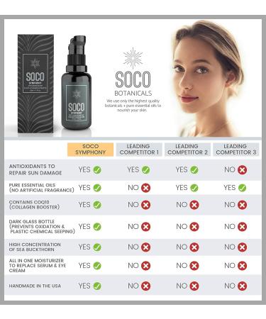 SO.CO Botanicals Face Oil Serum - Anti Aging Organic Elixir with Sea Buckthorn, Argan, Rosehip, CoQ10, Neroli & Immortelle Essential Oil Blend for Face and Eyes - Buy Online on GoSupps.com