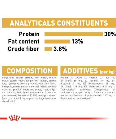 Royal Canin Dog Food Labrador Retriever Dry Mix 12kg - Buy Online on GoSupps.com