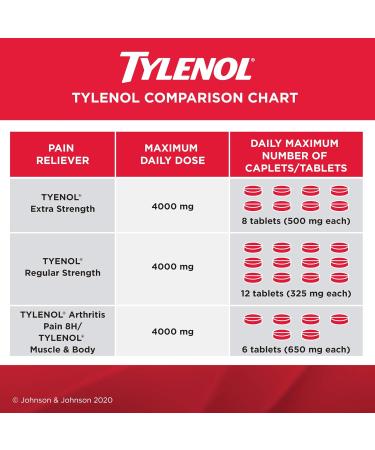 Tylenol Arthritis Pain Acetaminophen 650 mg Caplets Fast & Long Lasting Arthritis Muscle & Joint Pain Relief 50 Caplets 50 Count (Pack of 1) Acetaminophen - Buy Online on GoSupps.com