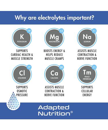 Keto K-Caps Electrolyte Capsules | 700mg Potassium Sodium Magnesium | Hydration & Leg Cramp Relief | 120 Caps | No Maltodextrin - Buy Online on GoSupps.com