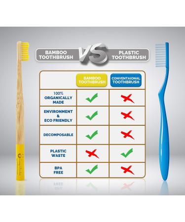 Lamcy Bamboo Toothbrushes for Adults with Medium Bristles | Pack of 5 Natural Bamboo Toothbrush | Eco-Friendly Natural Wooden Toothbrush | Organic Biodegradable Handle | BPA Free Tooth Brushes Adults - 5 Pack - Buy Online on GoSupps.com