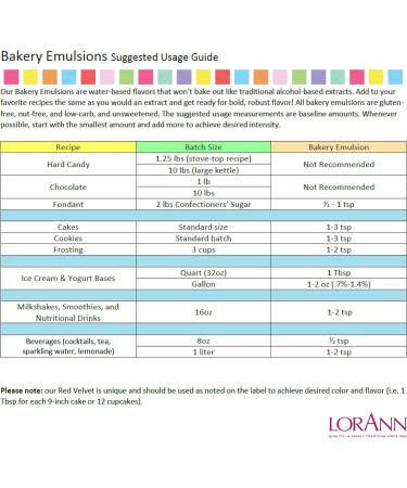 Lorann Oils Bakery Emulsions Natural & Artificial Flavor 4Oz-Cookie Butter - Buy Online on GoSupps.com