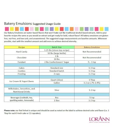 LorAnn Bakery Emulsions Cherry Flavor 4oz - Natural & Artificial Flavoring for Baking | Premium Quality - Buy Online on GoSupps.com