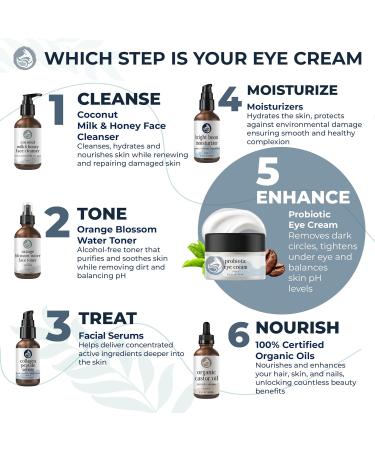 Probiotic Caffeine Eye Cream for Dark Circles & Puffiness | Anti-Aging Green Tea Licorice Root Pomegranate Extract - 0.5oz | International Shipping - Buy Online on GoSupps.com
