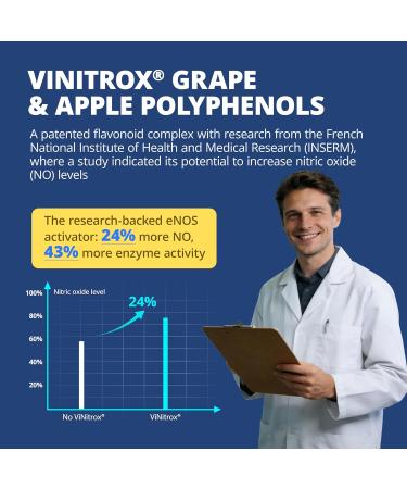 LincNutri Nitric Oxide Supplements for Men, Heart Health, Blood Flow & Circulation Booster with L-Arginine, L-Citrulline & ViNitrox | L-Arginine Supplements for Men, 90 Capsules - Buy Online on GoSupps.com