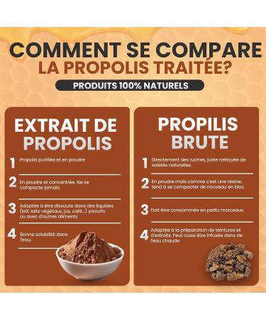 Propol-mel - Soluble Propolis Extract Powder | 100g | 100% Natural | Soluble in Water and Liquids | Natural Propolis | Ideal for Drinks and Recipes - Buy Online on GoSupps.com