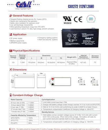 Verizon FiOS PX12072-HG Replacement Battery - Casil 12V 7.2AH F2 | Fast International Shipping - Buy Online on GoSupps.com