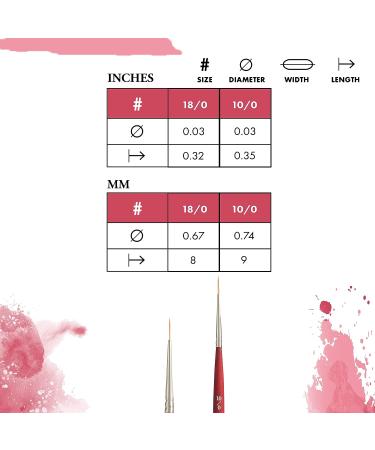Princeton Velvetouch Series 3950 Short Liner Paint Brush - Acrylic, Oil, Watercolor - Size 10/0 - Buy Online on GoSupps.com