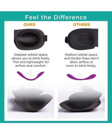 Bucky Women's 40 Blinks Comfortable Contoured Eye Mask for Travel & Sleep - Black, One Size - Buy Online on GoSupps.com