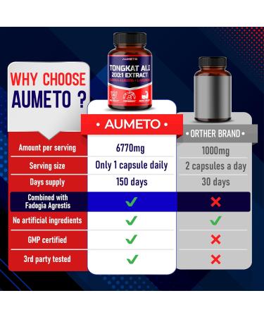 Tongkat Ali 200:1 Extract with Fadogia Agrestis L-Arginine Tribulus Terrestris & Maca Root - Boost Stamina Endurance & Vitality - 150 Count - Buy Online on GoSupps.com
