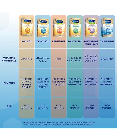 Enfamil Tri-Vi-Sol Infant Multivitamin Drops - Vitamins A, C & D for Growth & Immunity | 50 mL - Buy Online on GoSupps.com