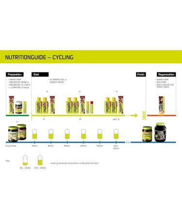 Nutrixxion Energy Gel Sport - BCAA Amino Acid Shot High Carb Extra Caffeine | 5x44g Cola-Lemon (40mg Caffeine) - International Shipping - Buy Online on GoSupps.com