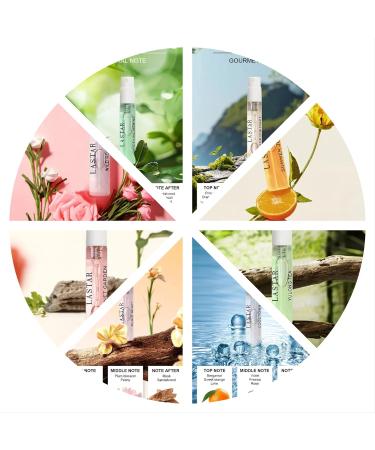 Designer Fragrance Spray Set - 8 Unique Scents - Buy Online on GoSupps.com