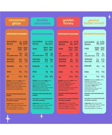 Crispy Fantasy Protein Cereal Variety Pack Gluten Free Vegan Low Sugar Protein Snacks High Fibre Plant Based Just Add Milk Healthy Breakfast for Kids & Adults 8g Protein Per Serving 4 Boxes Best Seller's Variety Pack - Buy Online on GoSupps.com