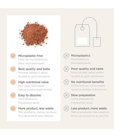 Organic Rooibos Tea Powder 30g - 100% Natural & Pure - Buy Online on GoSupps.com