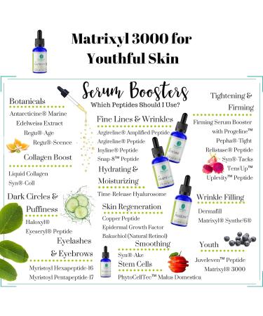 Skin Perfection Matrixyl 3000 Anti-Aging Peptide Serum Booster - Look Years Younger - Buy Online on GoSupps.com