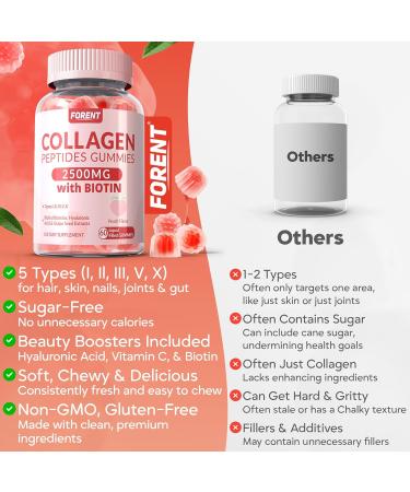 Forent 2500mg Collagen Gummies for Women & Men with Biotin, Vitamin D3, Hyaluronic Acid | Supports Skin Hair Nails & Joints, Sugar-Less Colageno Hidrolizado for Women, 60 Servings Peach Flavor - Buy Online on GoSupps.com