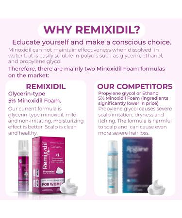 Remixidil Women's 5% Minoxidil Foam - Hair Regrowth Treatment 3-Month Supply - Buy Online on GoSupps.com