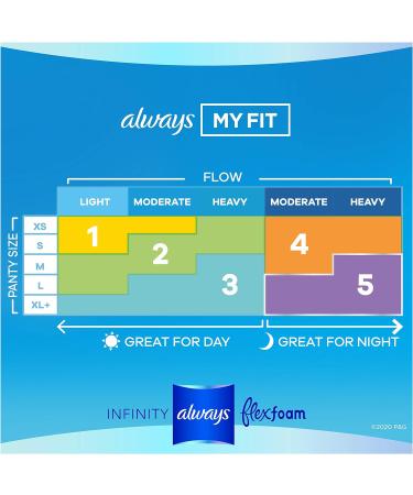 Always Infinity Size 1 Regular Feminine Pads 108ct Unscented with Wings - Buy Online on GoSupps.com